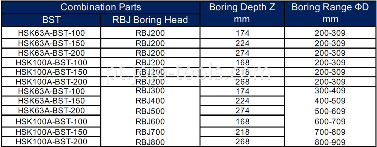 HSK BST RBJ Table-3